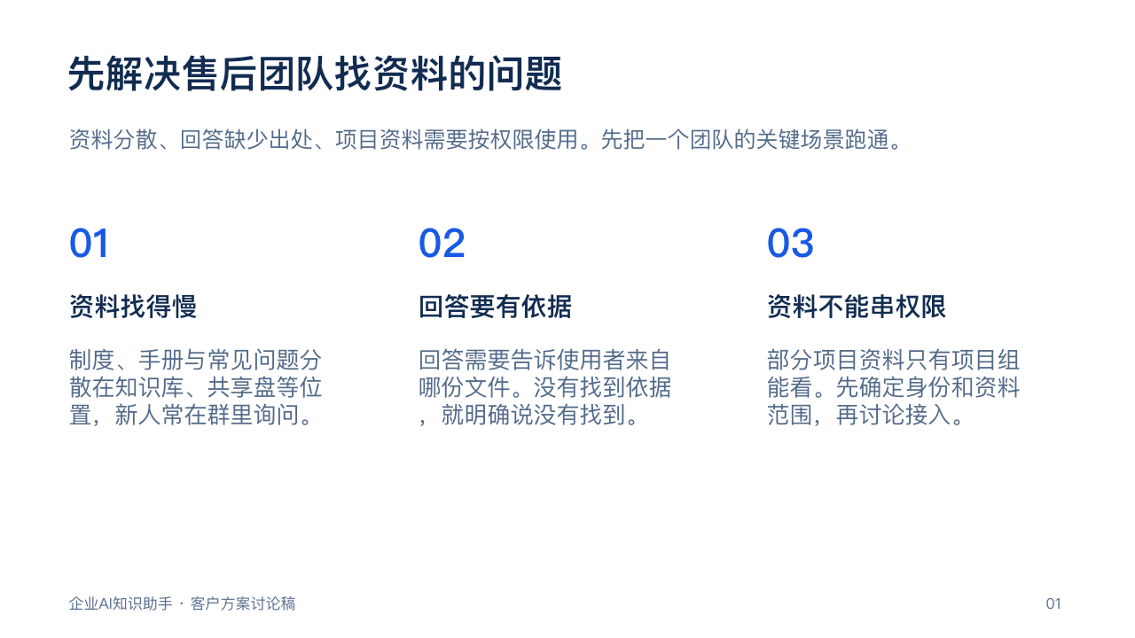 第1页：先解决售后团队找资料的问题
