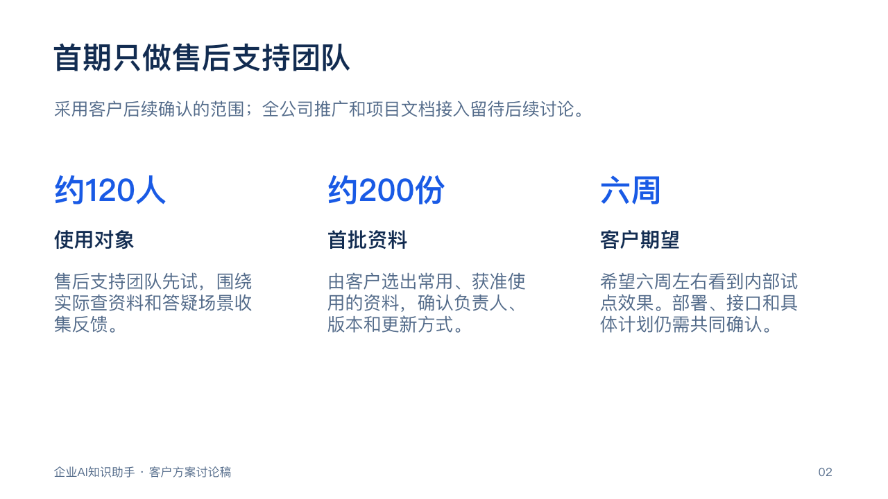 第2页：首期只做售后支持团队